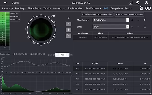 Contact Lens Fitting